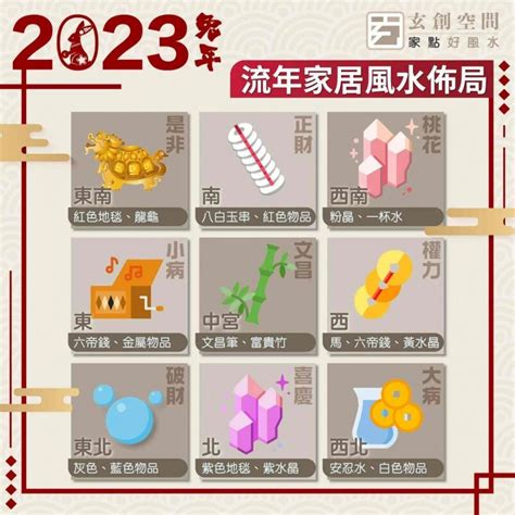 2023年九宮格|【2023 九宮圖】2023兔年家居風水佈局 